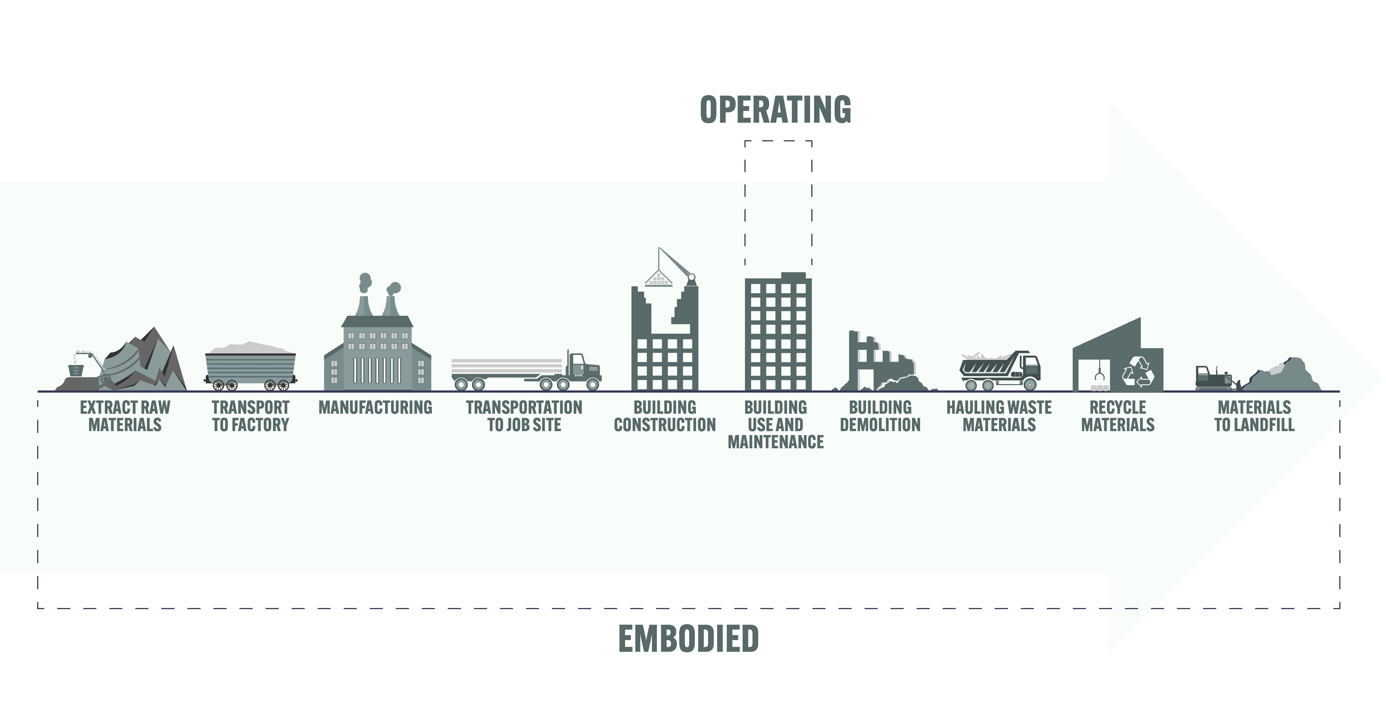 Life Cycle Impacts