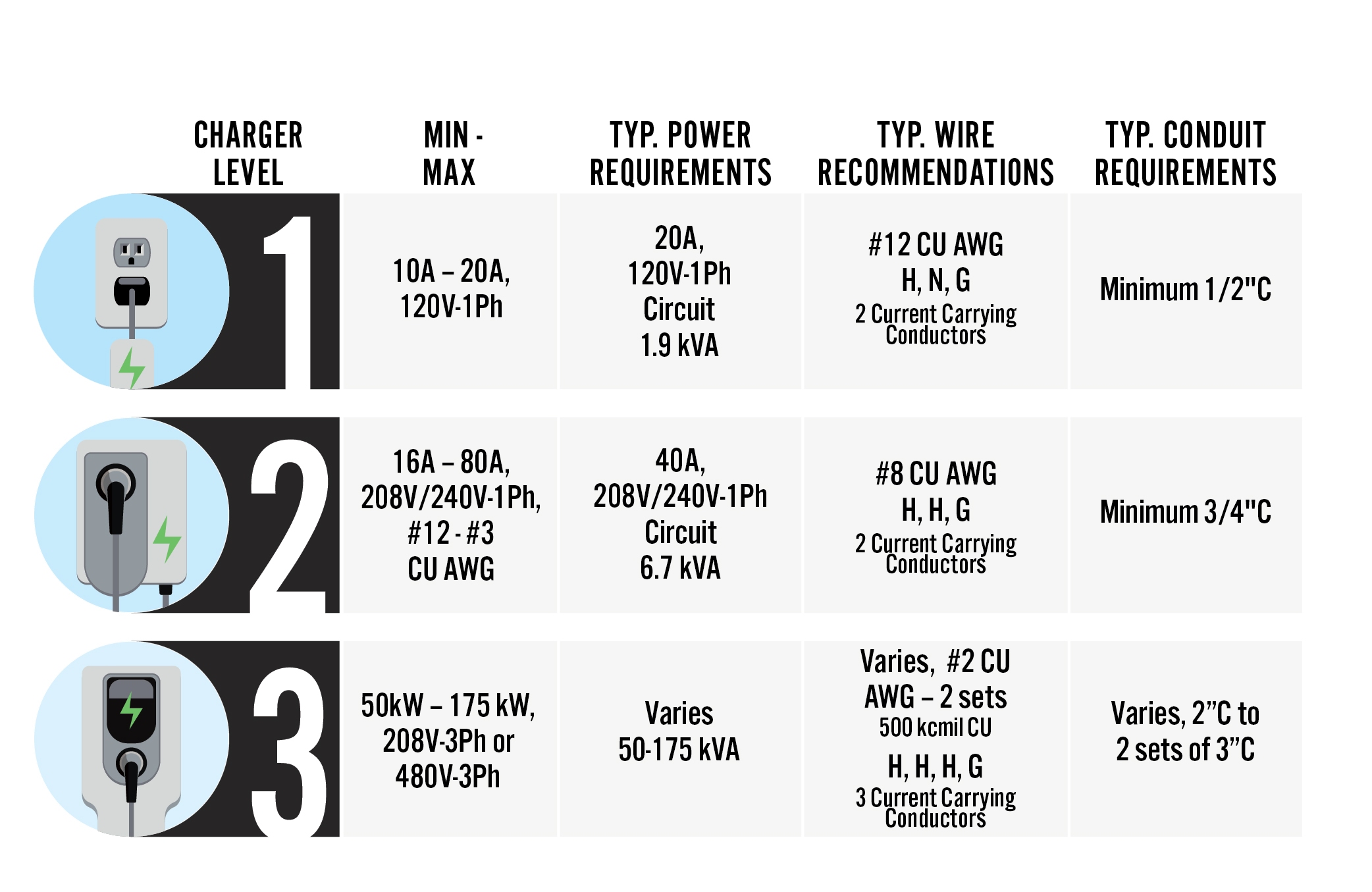 Power Requirements