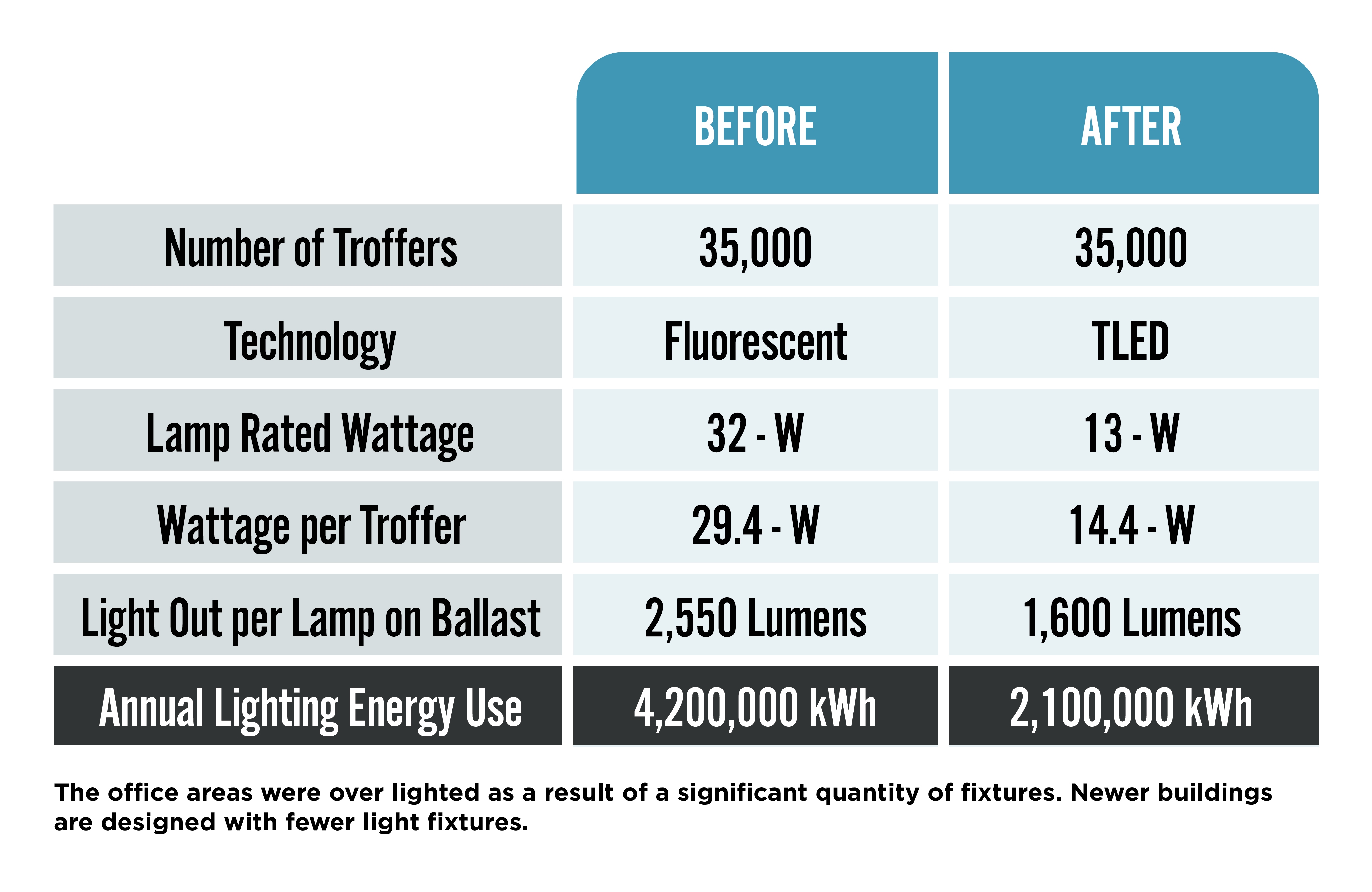 Annual Lighting Energy Use