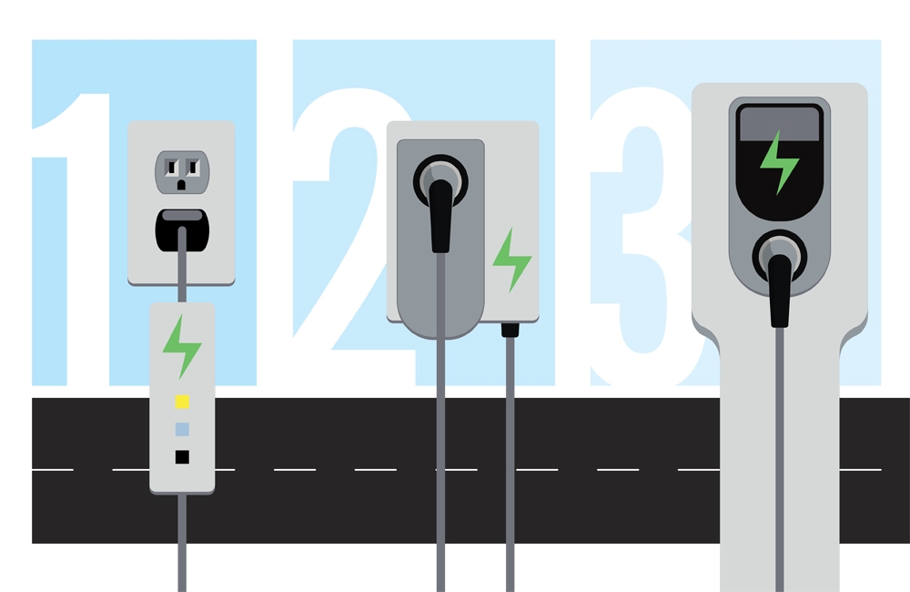 Types of Chargers